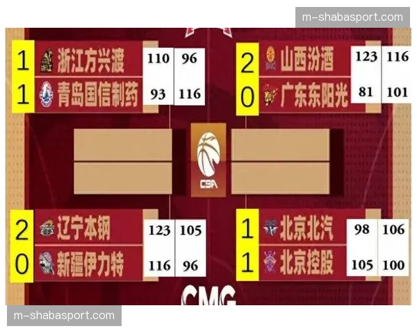 季后赛采用三局两胜制首轮，总决赛改为七局四胜制